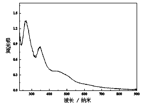 Water-soluble poly gamma cyclodextrin-C60 supermolecule clathrate compound as well as preparation method thereof