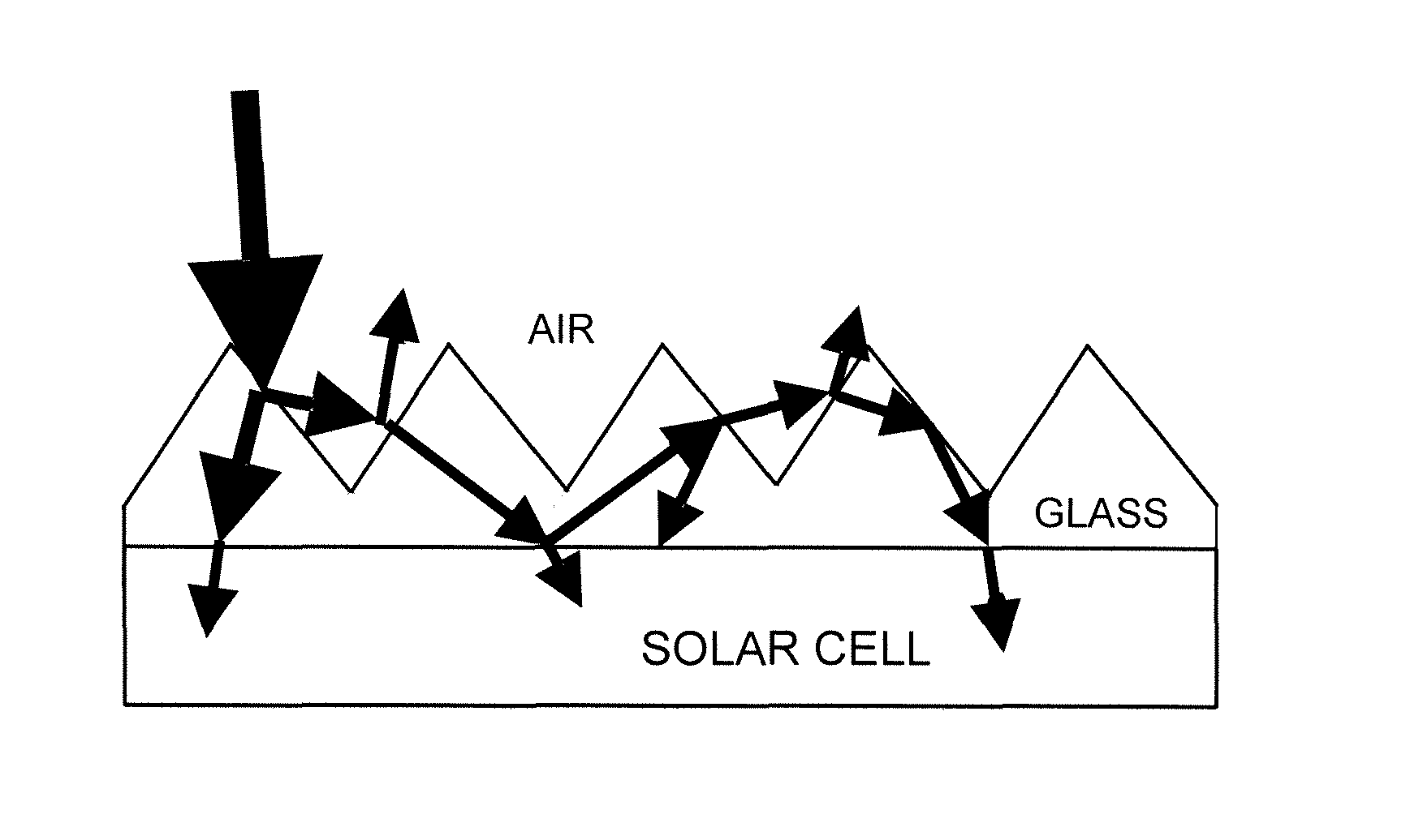 Apparatus for measuring transmittance of cover glass for photovoltaic cell