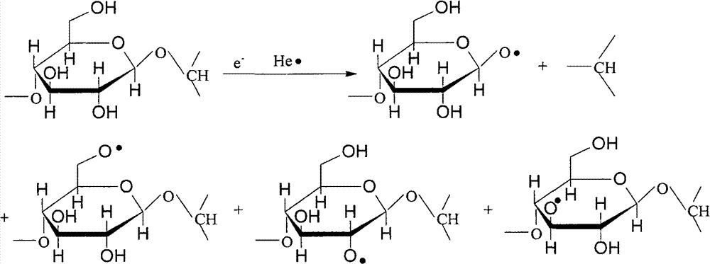 Preparation method of cellulose-based water absorbent material