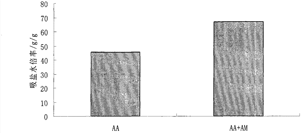 Preparation method of cellulose-based water absorbent material