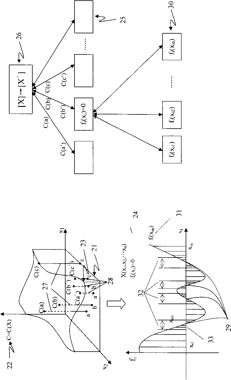 General algorithm based on variation multiscale method and parallel calculation system