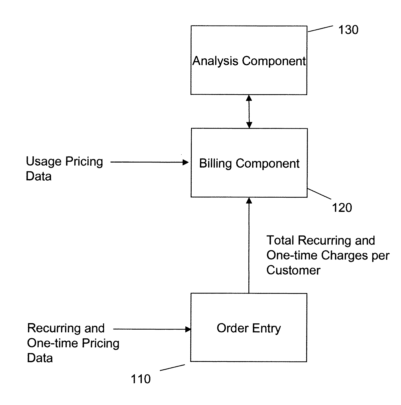 Systems and methods for improved billing and ordering