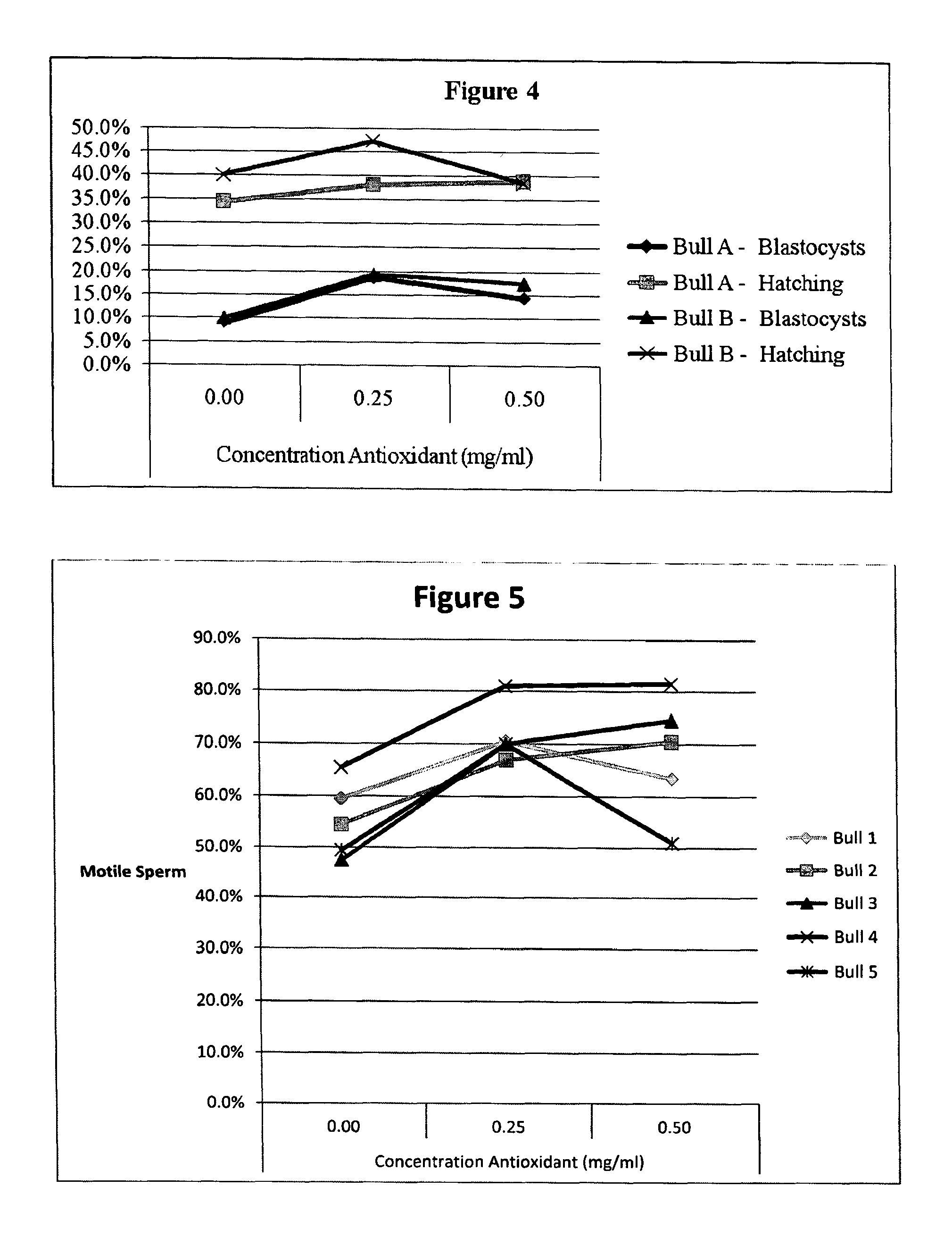 Compositions and methods for improving the quality of processed sperm
