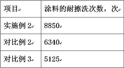 Preparation method of shell powder interior wall coating with remarkable humidity-control performance