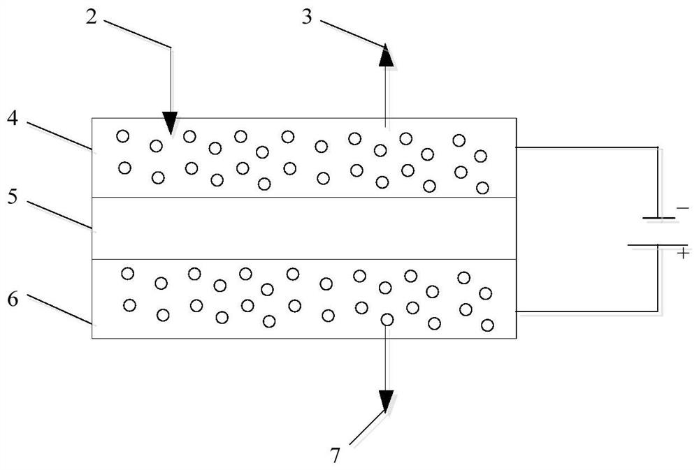 Wind power, photovoltaic energy storage and off-grid hydrogen production system