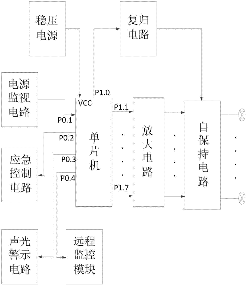 Tunnel lighting control system based on single-chip microcomputer