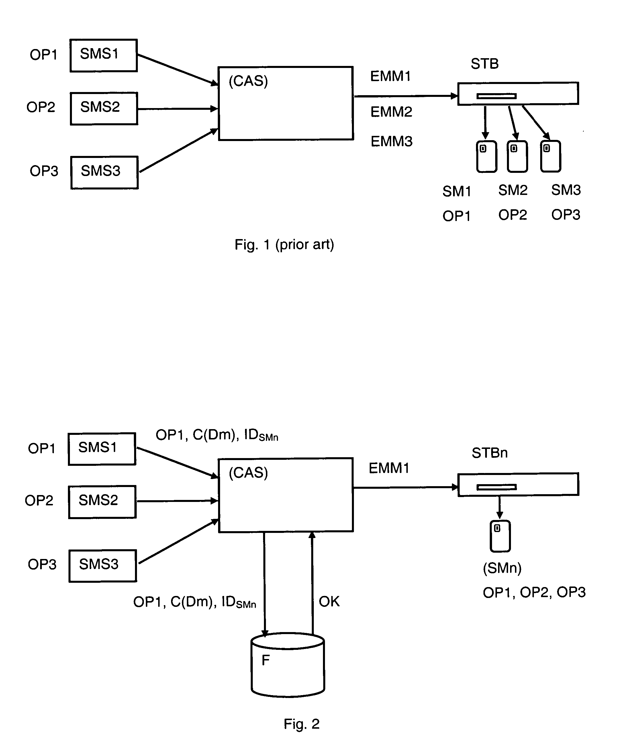 Method for managing rights of subscribers to a multi-operator pay-television system