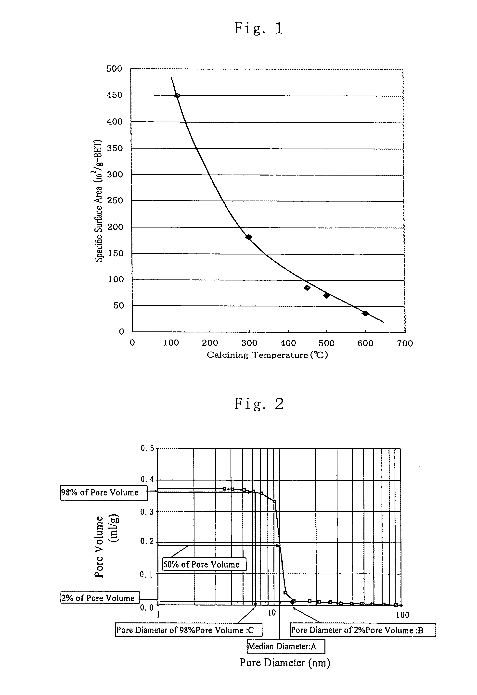 Porous 4 group metal oxide and method for preparation thereof