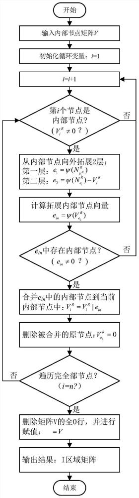 Local mixed linear state estimation method based on stream calculation