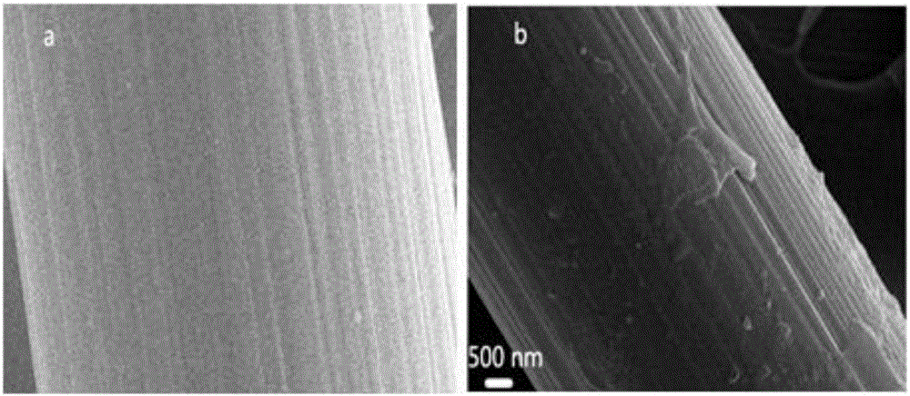 Three-dimensional heterojunction-structured nickel cobalt sulfide electrode material and preparation method and application thereof