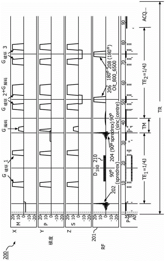 MR system and method for detecting metabolites