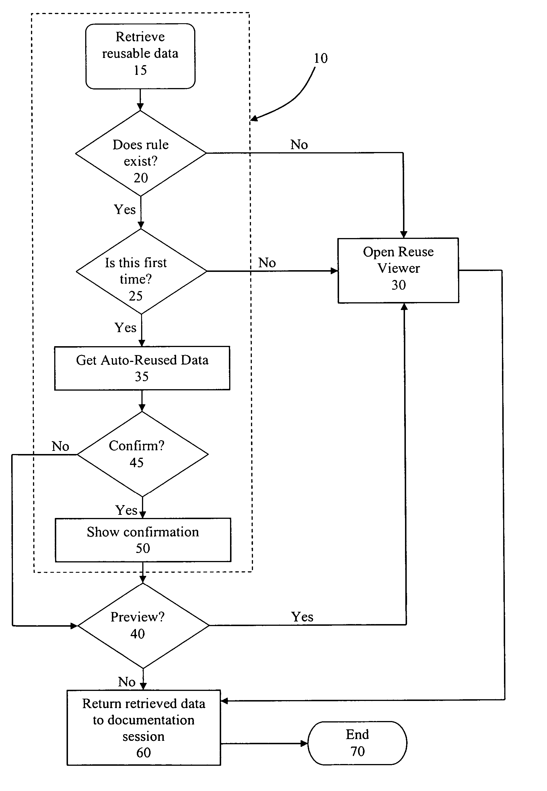 System and method for auto-reuse of document text