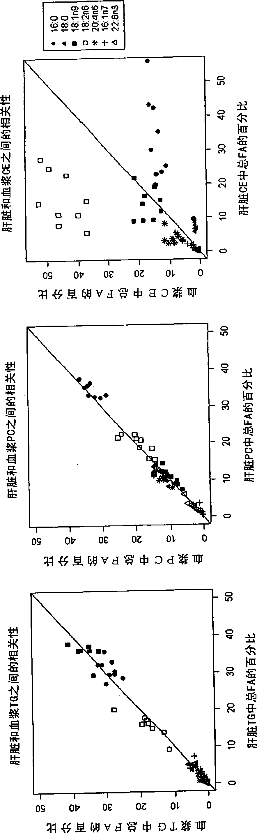 Markers of non-alcoholic fatty liver disease (nafld) and non-alcoholic steatohepatitis (nash) and methods of use thereof