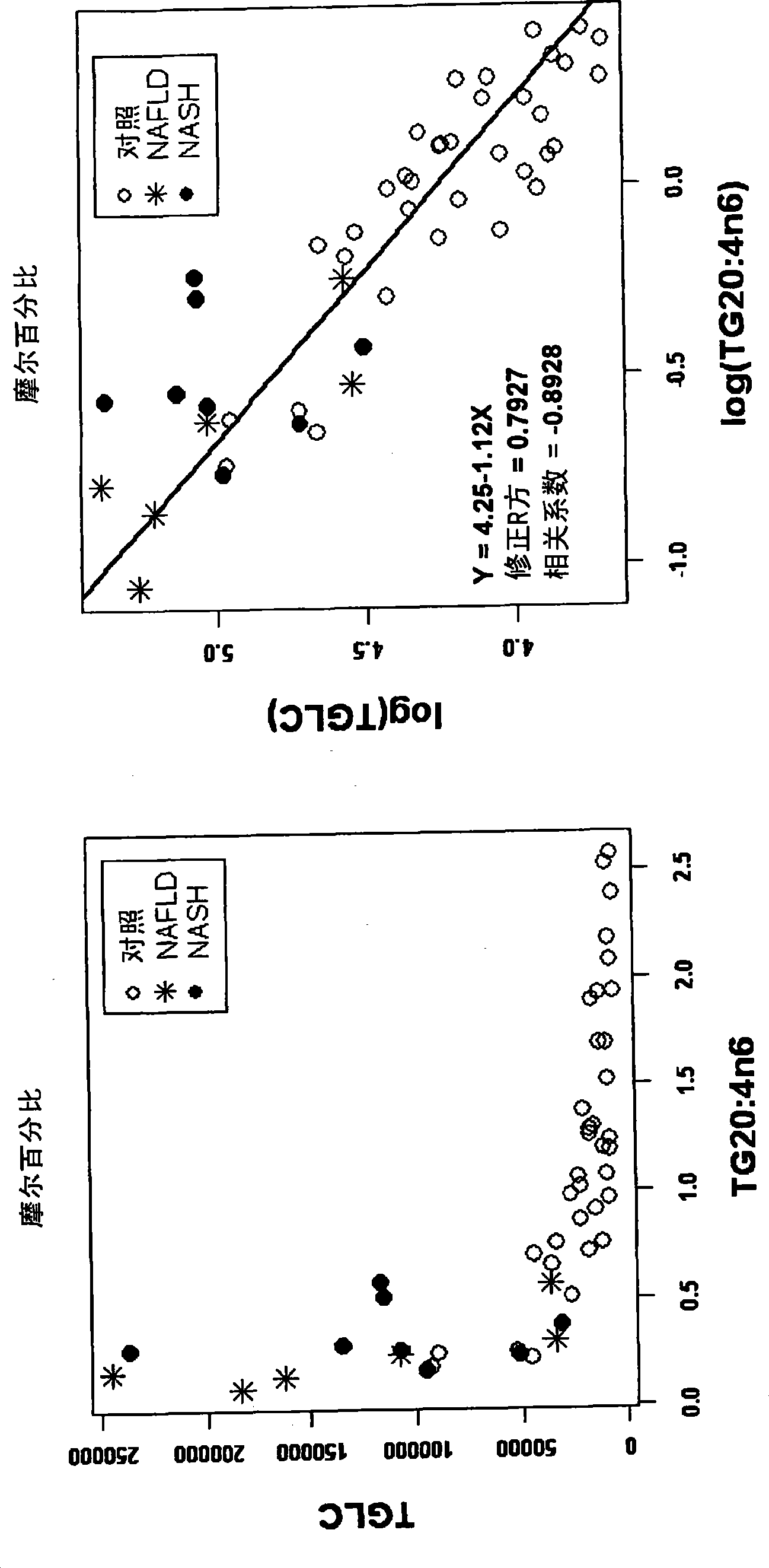 Markers of non-alcoholic fatty liver disease (nafld) and non-alcoholic steatohepatitis (nash) and methods of use thereof