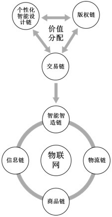 Shared copyright creative design platform system and operation method and device