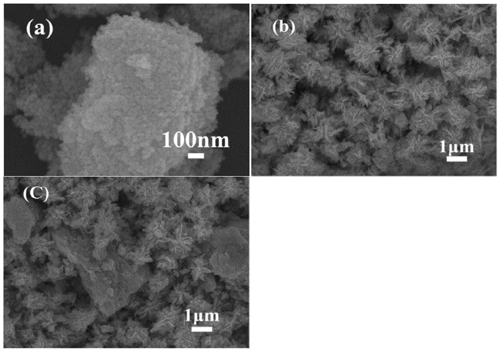 Ethanol gas sensor based on In2O3 microflower/SnO2 nanoparticle composite material and preparation method of sensor