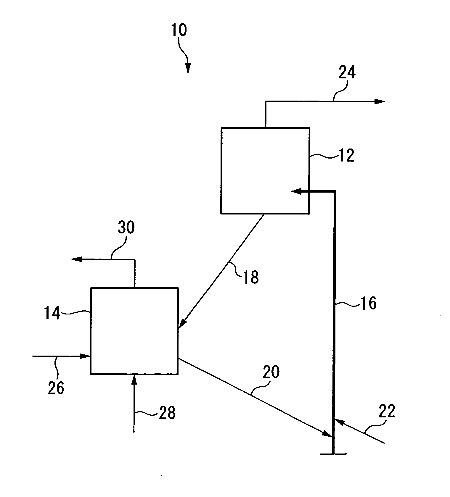 Method for producing aromatic hydrocarbons