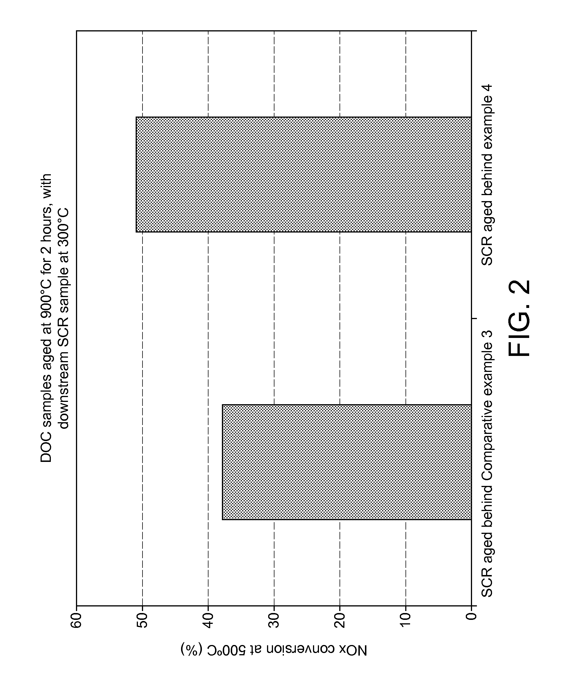 Oxidation catalyst for internal combustion engine exhaust gas treatment