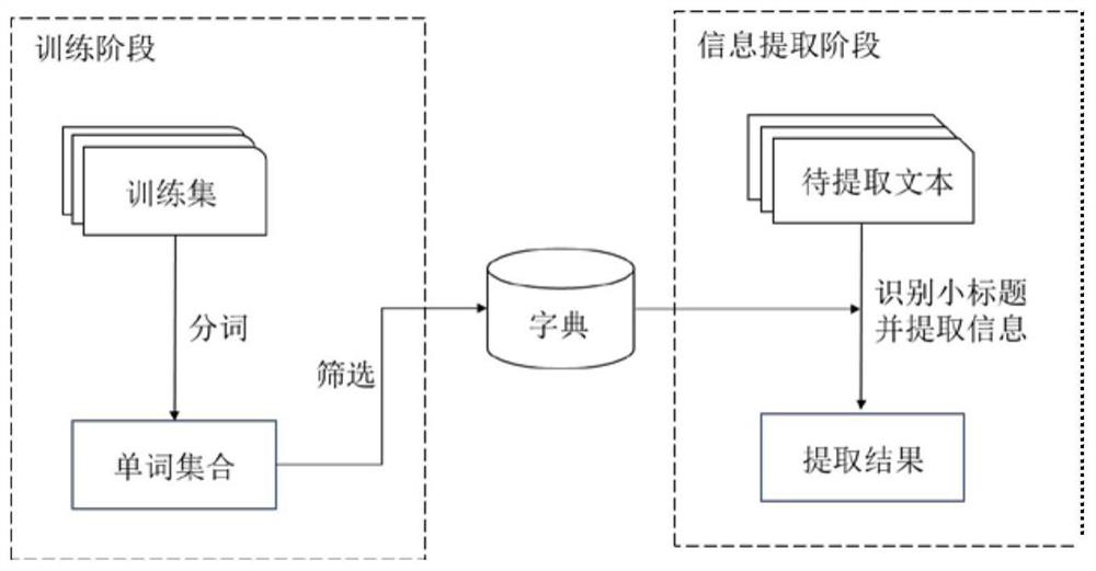 An automatic semantic annotation method for IoT devices