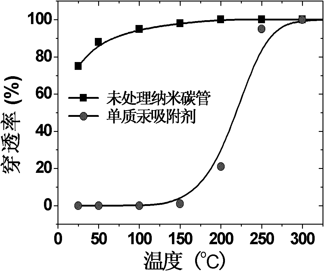 Elemental mercury absorbent, and preparation method and application thereof
