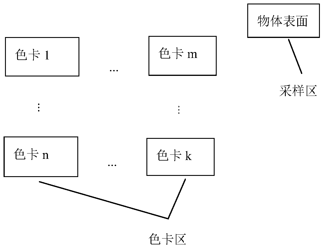 Machine vision method for target color recognition adapting to illumination change