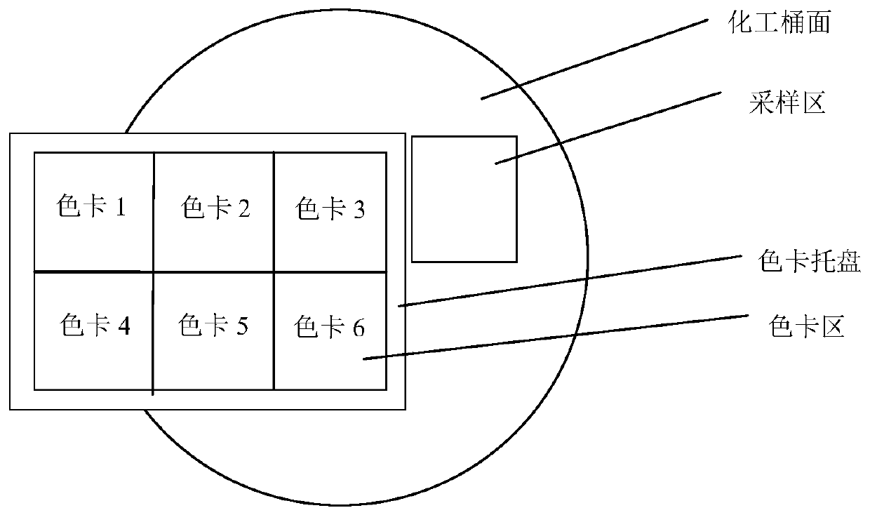 Machine vision method for target color recognition adapting to illumination change