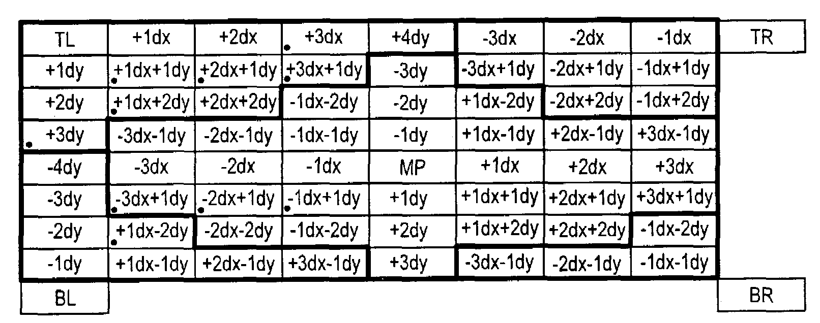 Rasterizer edge function optimizations