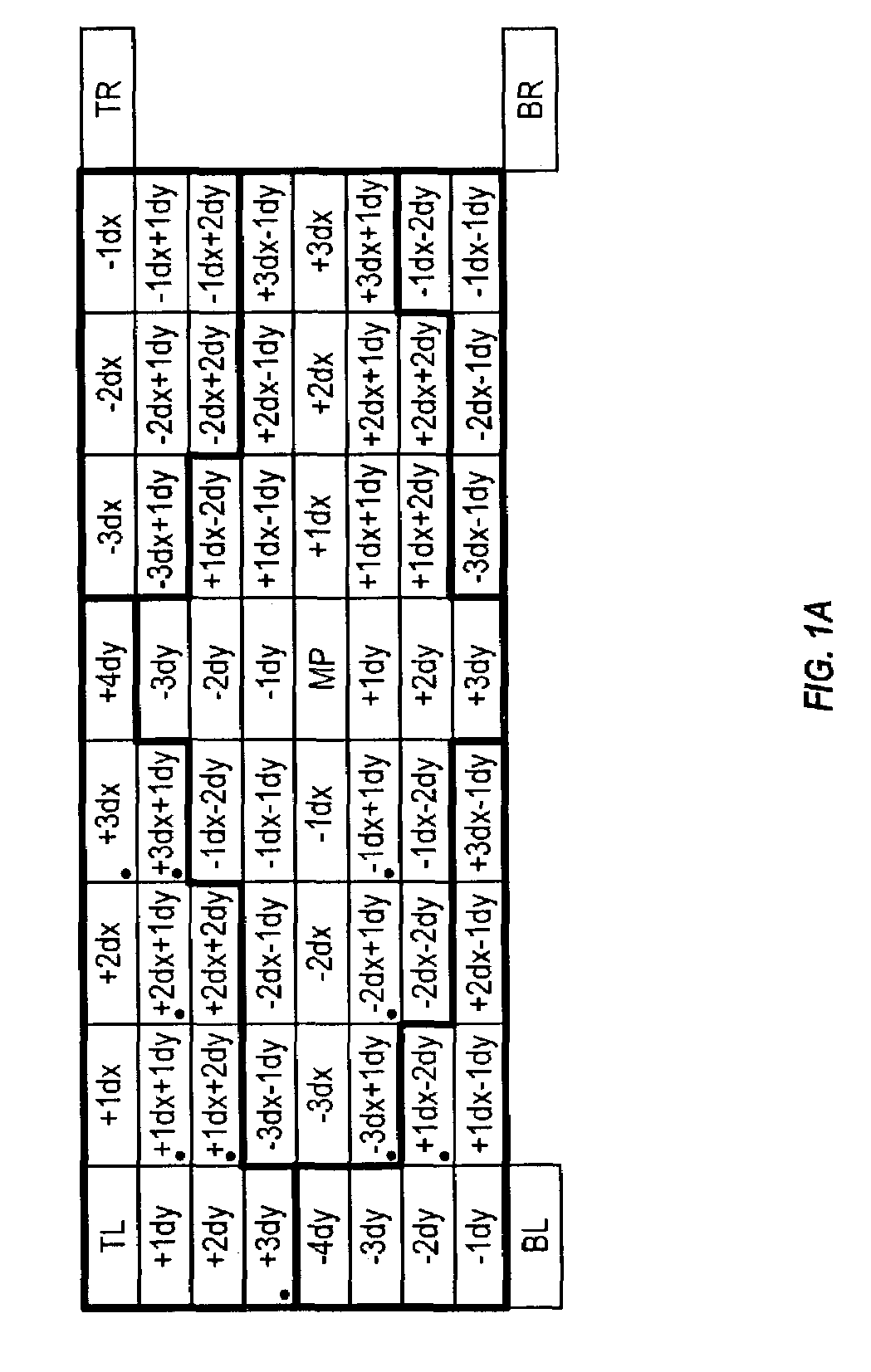 Rasterizer edge function optimizations