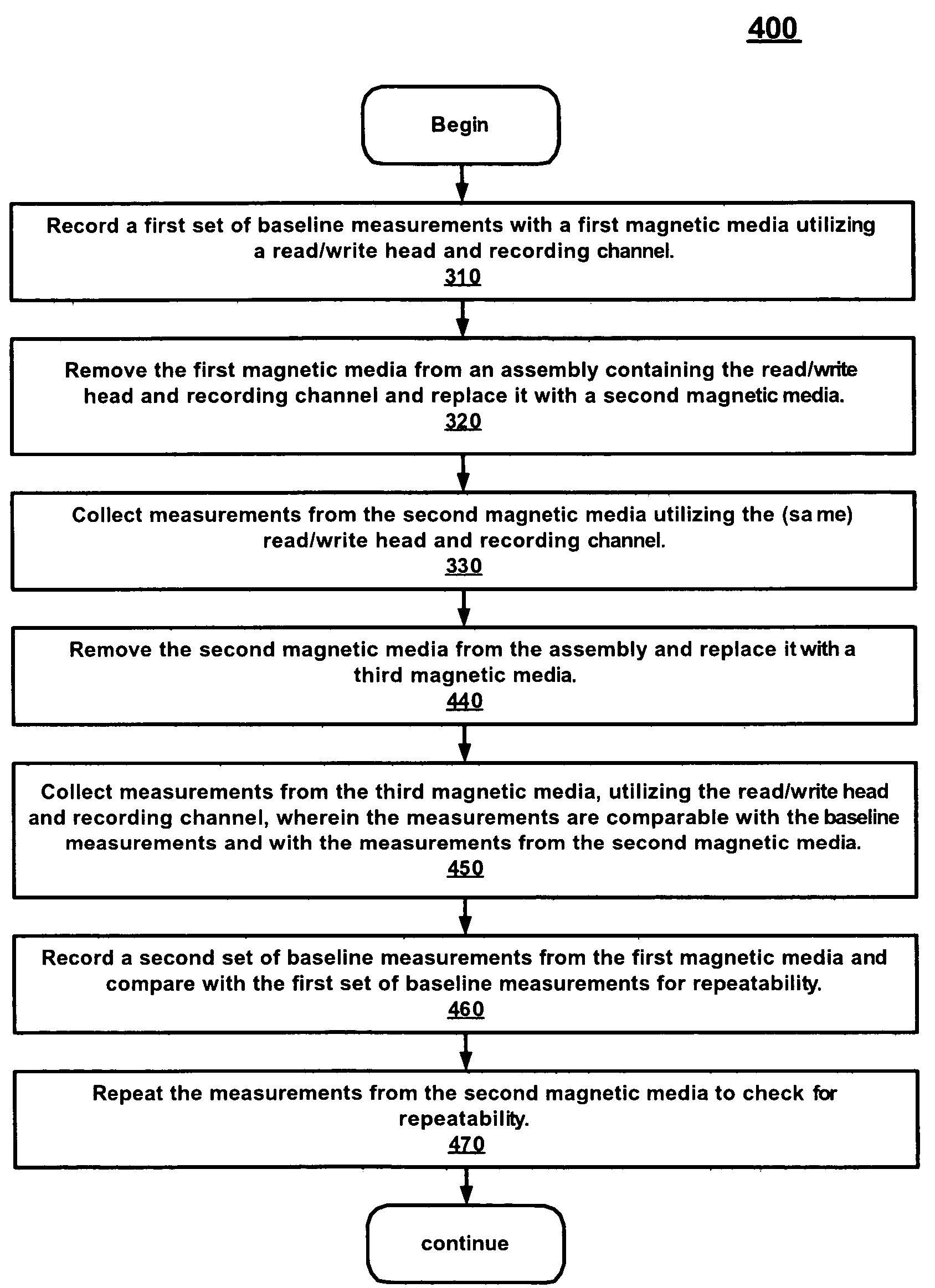 Disk pack swap process for evaluating magnetic recording performance