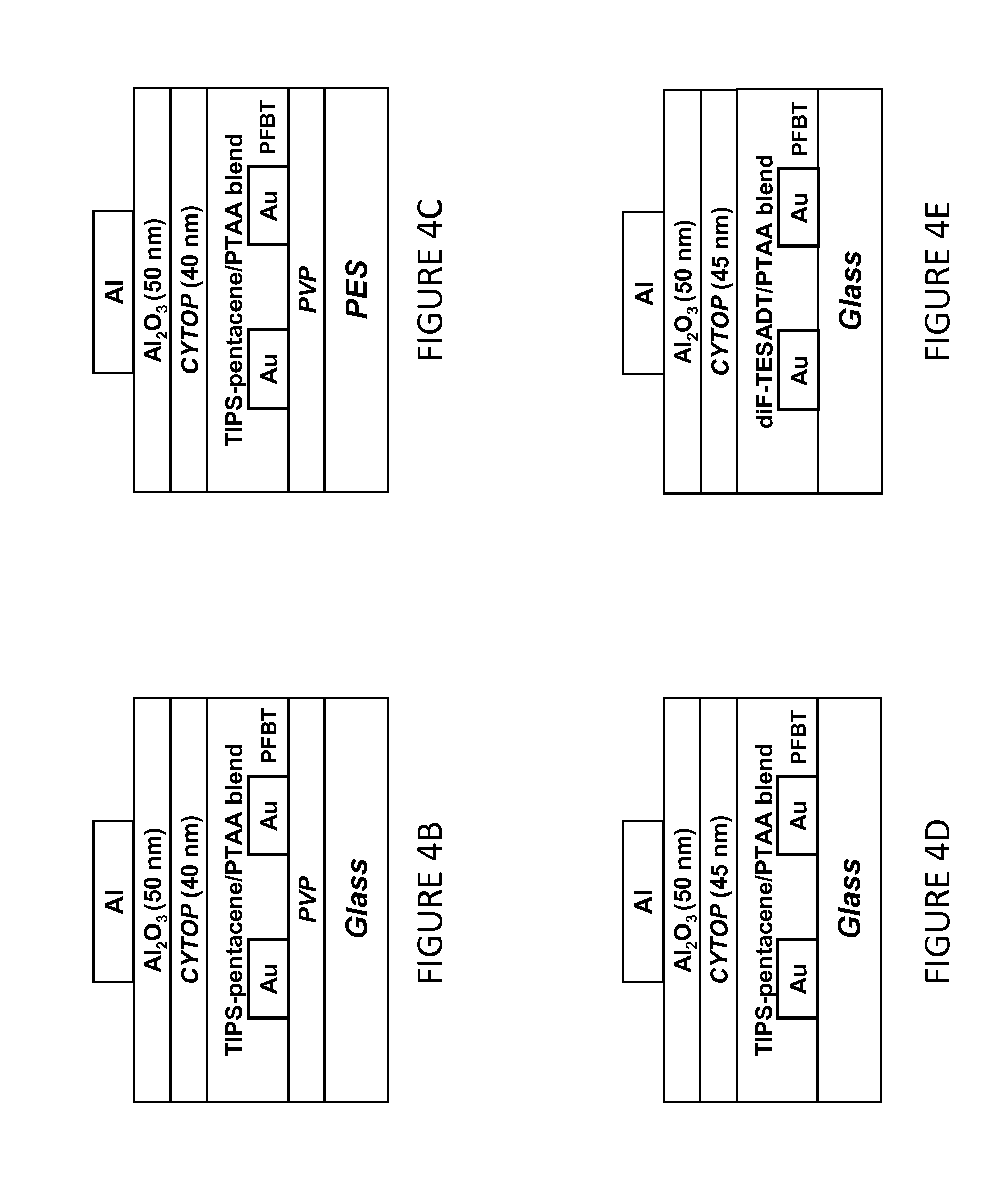 Field-effect transistor and manufacturing process thereof