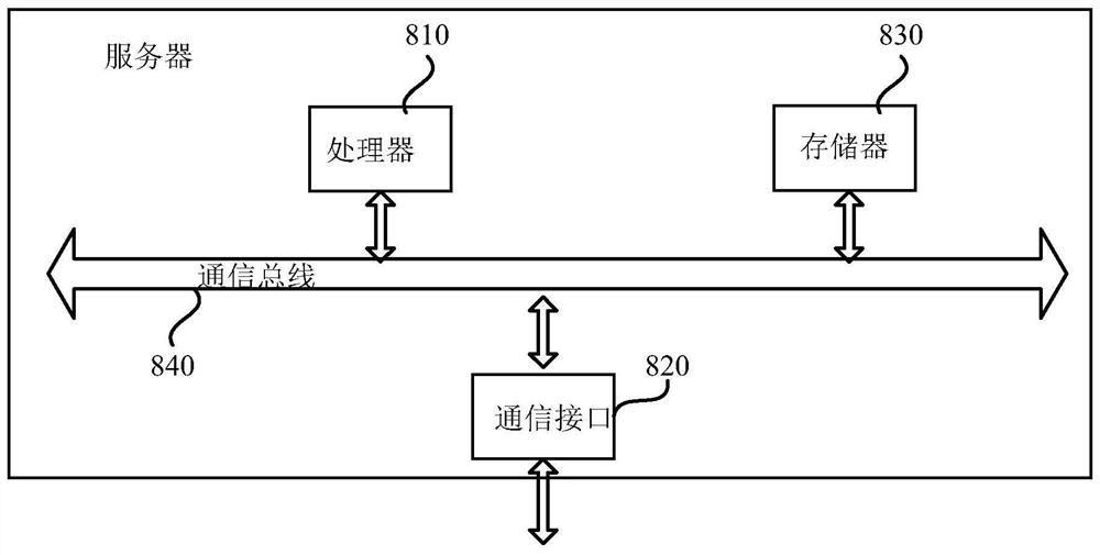 Automatic driving data filling method and device