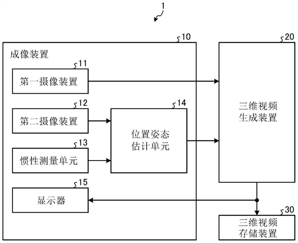 Information processing system, information processing method, and program