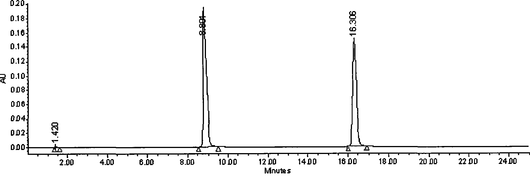 Method for purifying hypericin