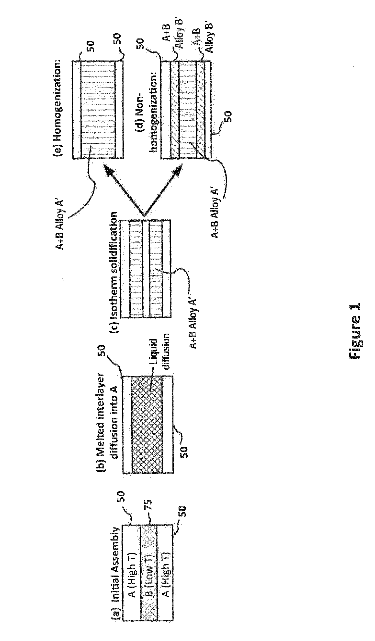 Improvements of long term bondline reliability of power electronics operating at high temperatures