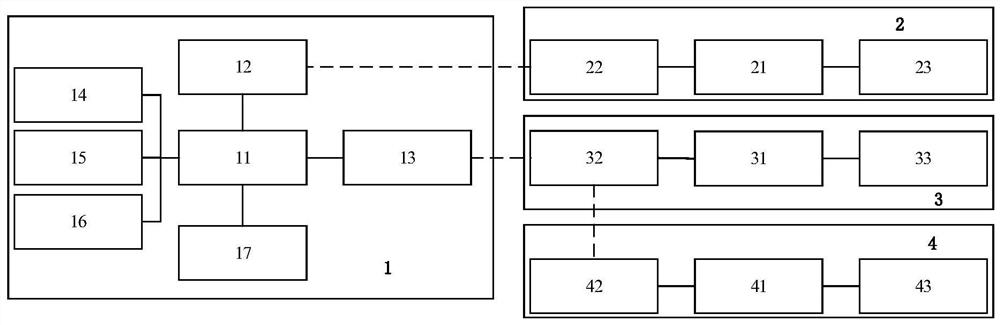 A method and system for guiding and controlling the speed of a bus entering a station