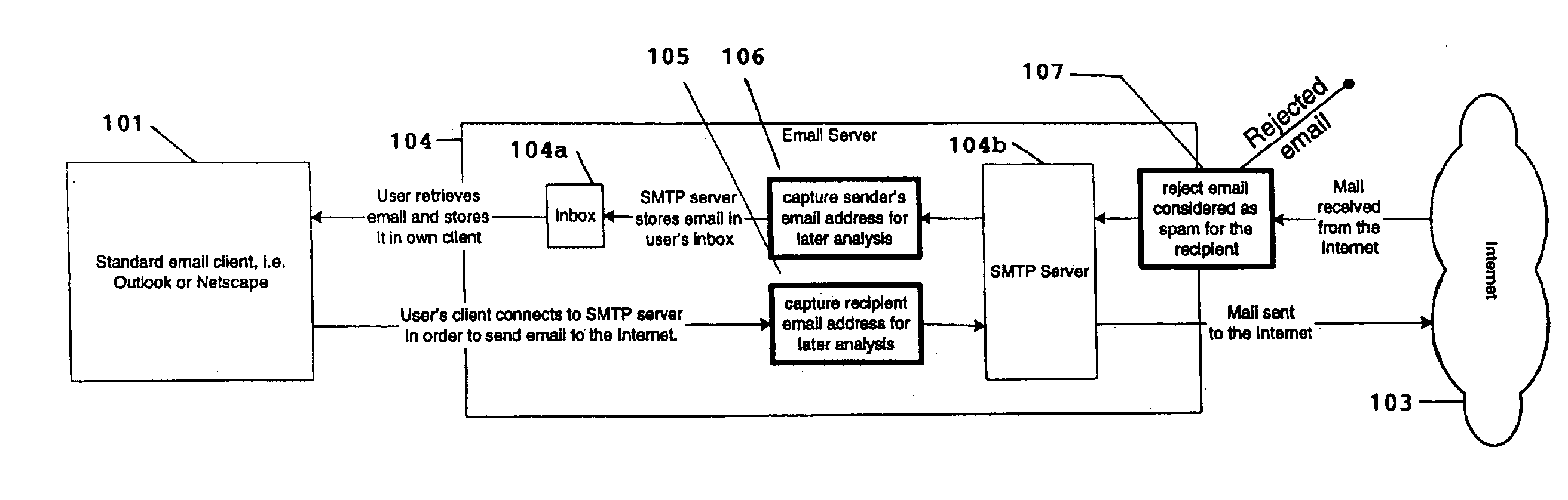 System for eliminating unauthorized electronic mail