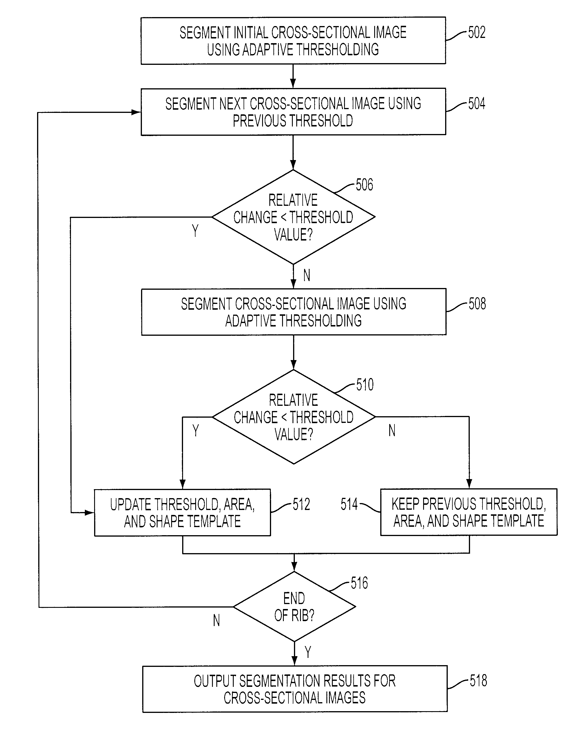 System and Method for Automatic Detection of Rib Metastasis in Computed Tomography Volume