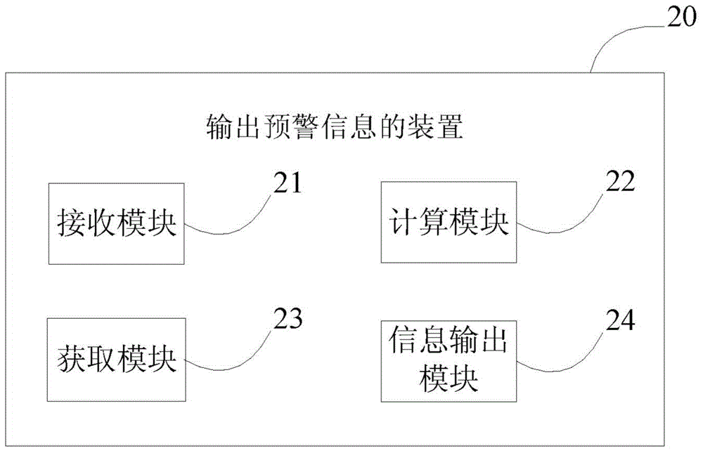 Method and apparatus for outputting early warning information