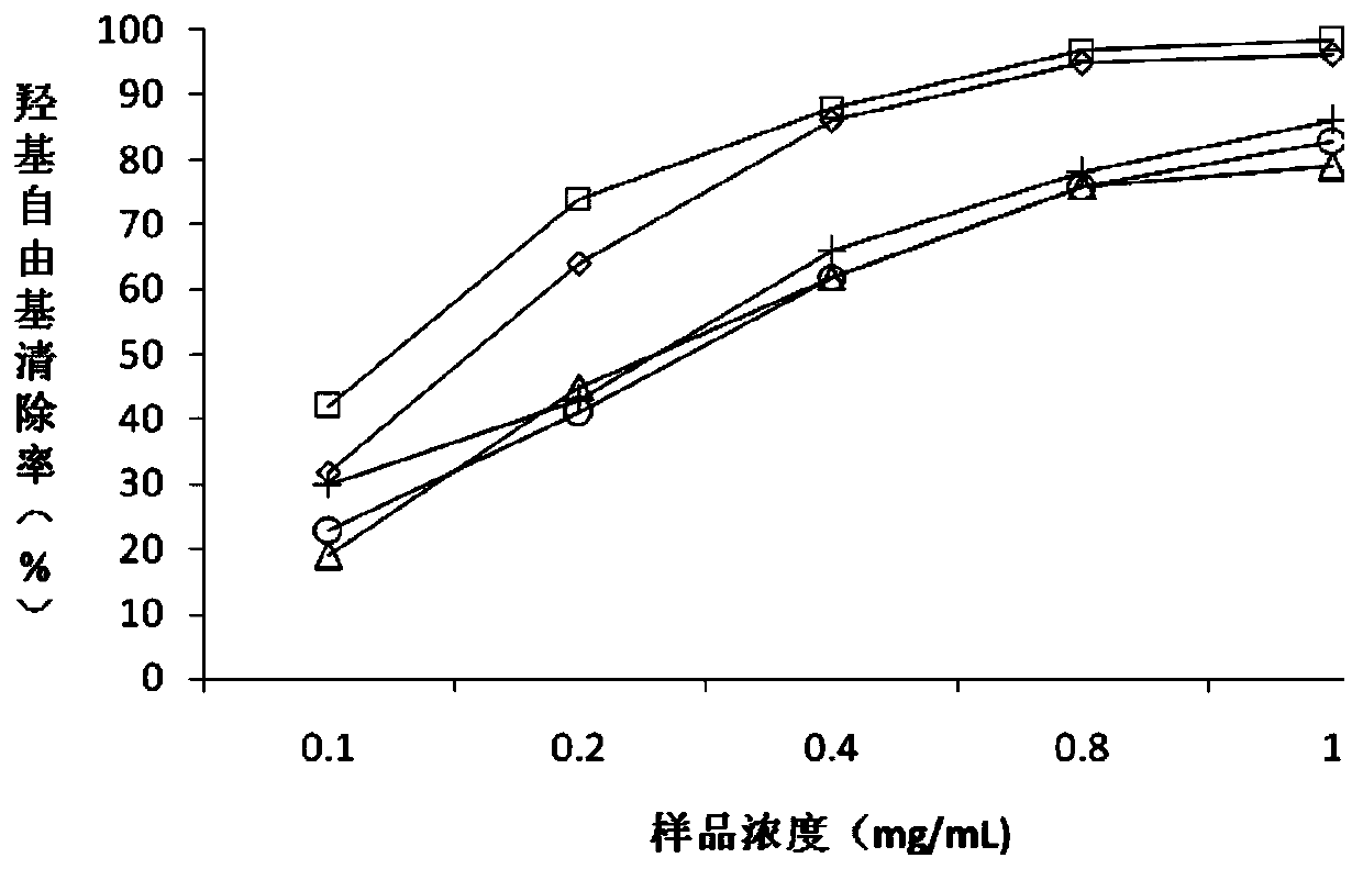 Uses of Rhododendron Extract