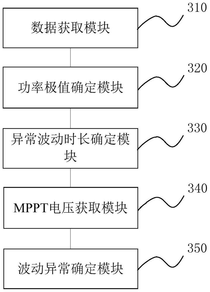 Inverter Diagnosis Method and System