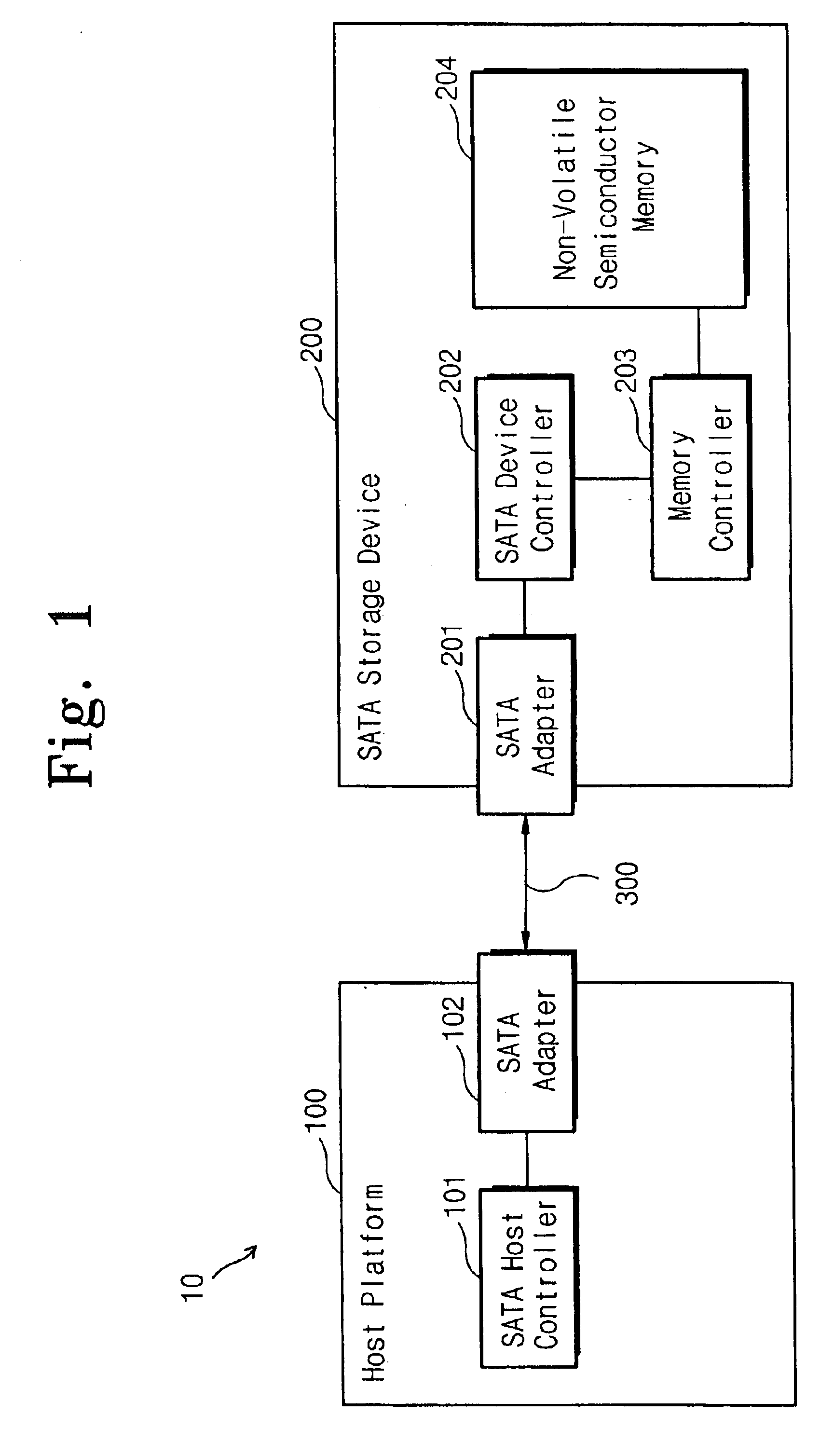 Non-volatile semiconductor memory device for connecting to serial advanced technology attachment cable