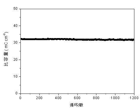 Water-solution lithium ion battery negative pole material and preparation method thereof