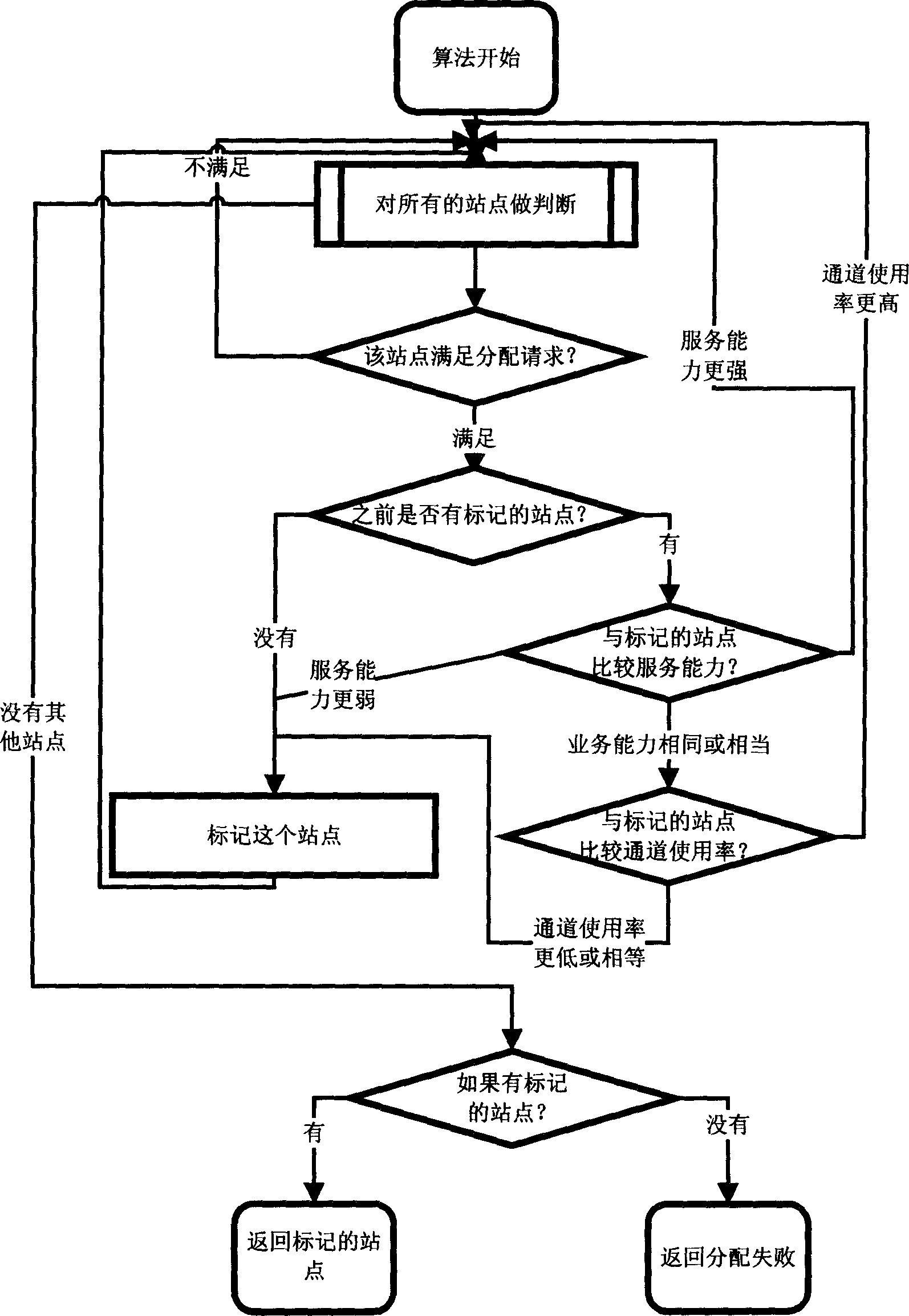 Media resource distributing method