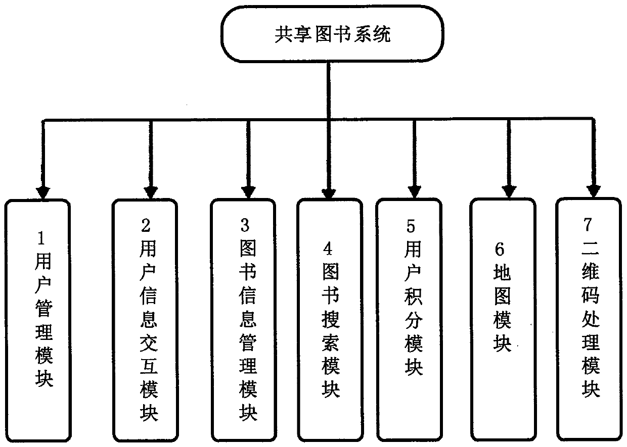 Book sharing system and management method