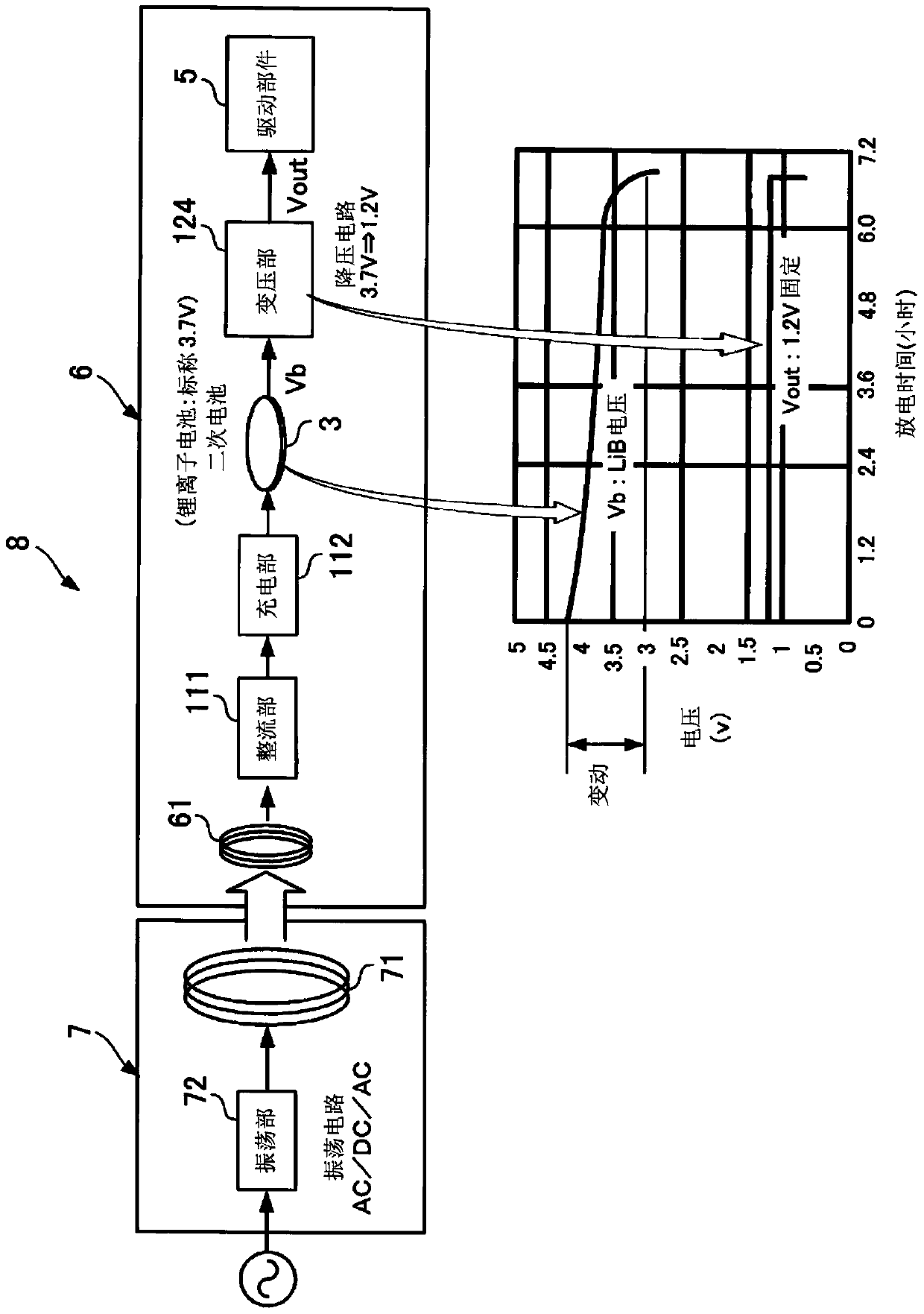 Hearing aids and hearing aid charging systems