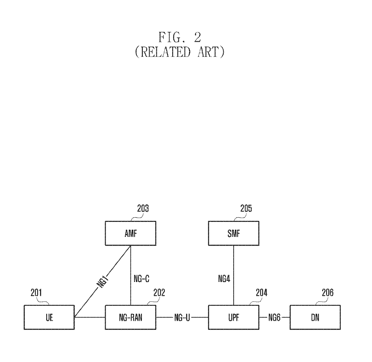Method for supporting handover and corresponding base station and network node