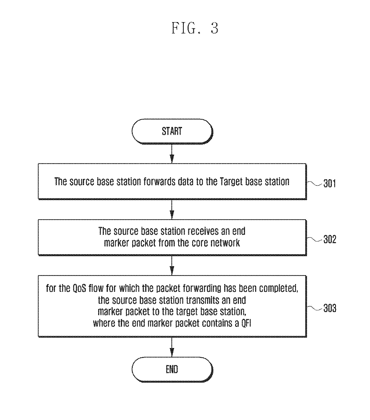 Method for supporting handover and corresponding base station and network node