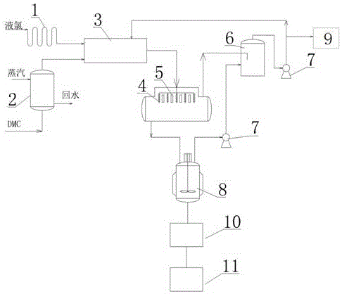 Device and method for synthesizing bi(trichloromethyl) carbonic ester