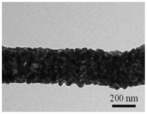 Preparation method of a flexible force-sensitive sensor based on silver-loaded nanofibers