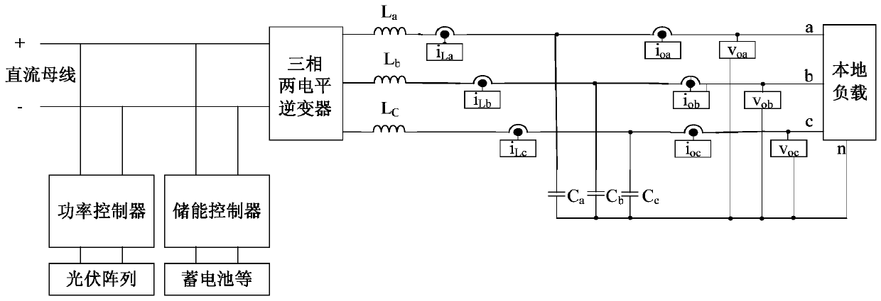 A method for controlling the output voltage of a photovoltaic microgrid inverter